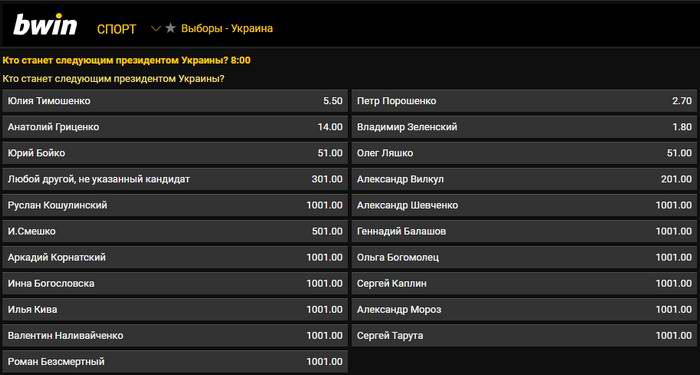 Прогнозы букмекеров на выборы Президента Украины